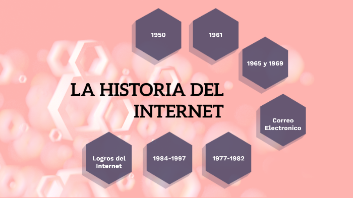 LA HISTORIA DEL INTERNET by ofelia castillo on Prezi
