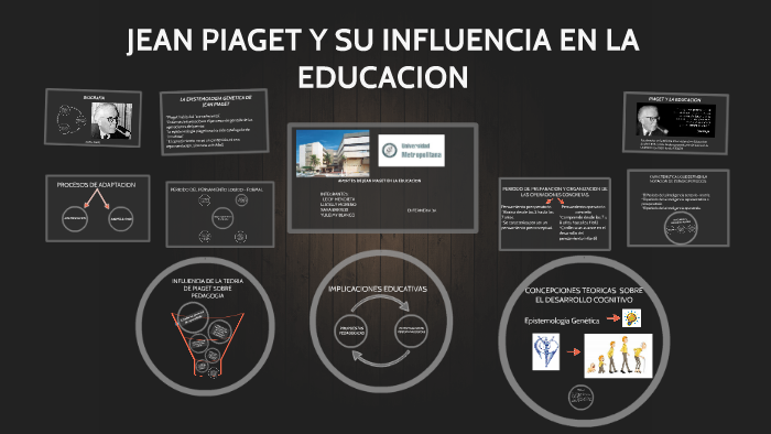 JEAN PIAGET Y SU INFLUENCIA EN LA EDUCACION by sara barros de la