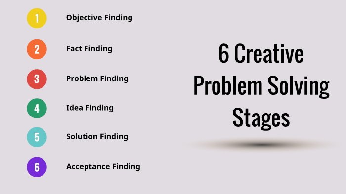 6 Creative Problem Solving Stages by georgia woodroffe on Prezi