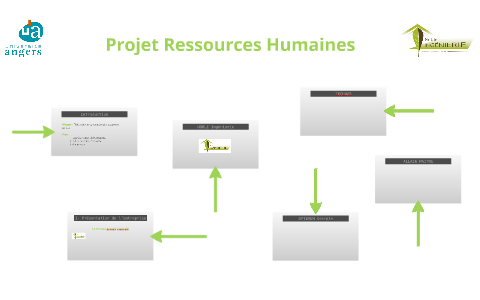 Projet by DUPIN Elodie on Prezi