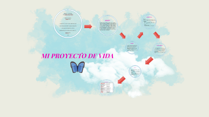 MI PROYECTO DE VIDA by marleny perez on Prezi