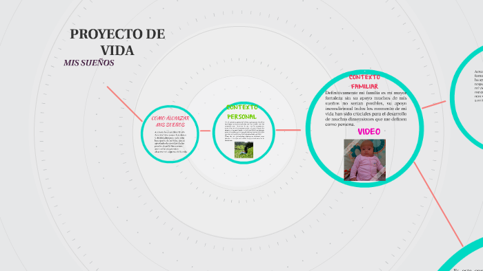 PROYECTO DE VIDA by laura perez on Prezi