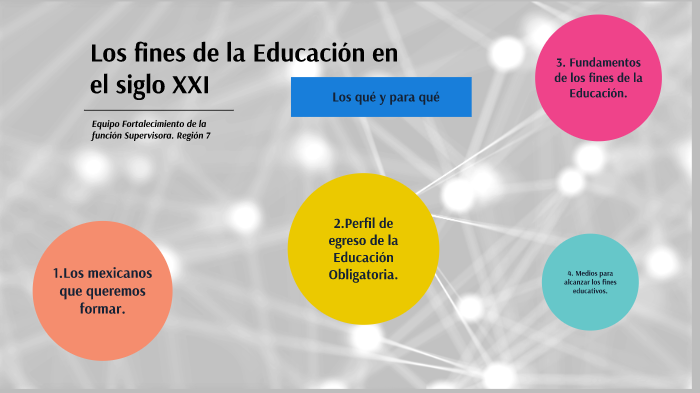 Cuáles Son Los Fines De La Educación