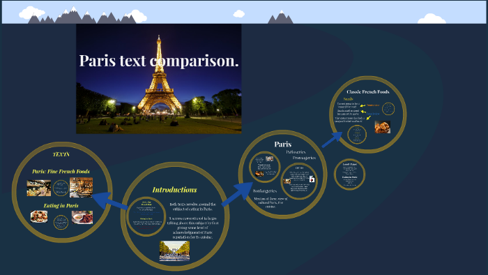 English Anthology Comparison by Rory McNeill on Prezi