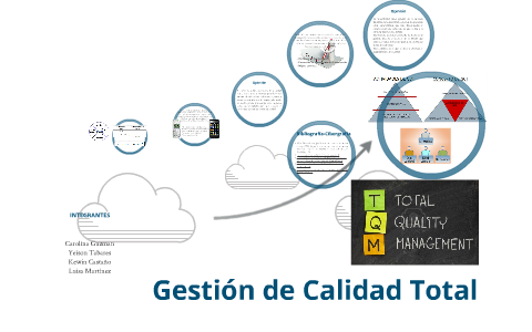 Gestion de calidad total by Luisa Martinez on Prezi
