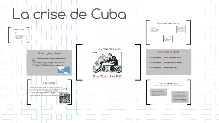 La Crise De Cuba Résumé 3eme