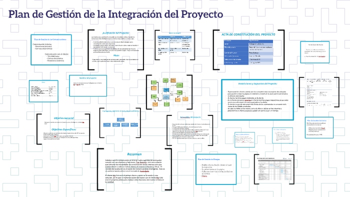 Plan de Gestión de la Integración del Proyecto by Ana Morales on Prezi