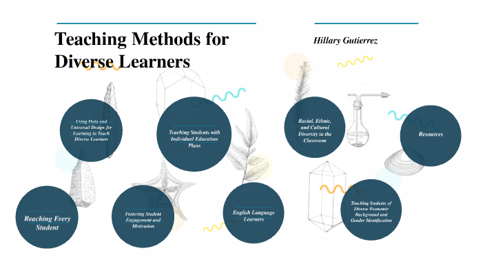 Teaching Methods For Diverse Learners By Hillary Gutierrez