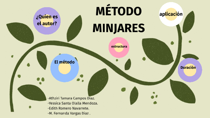 Metodo Integral Minjares Etapa 2 La Granja Y Amigos
