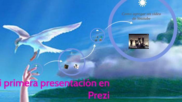 Ejemplo de mi primera presentación en prezi by Jorge Antonio Cruz on Prezi