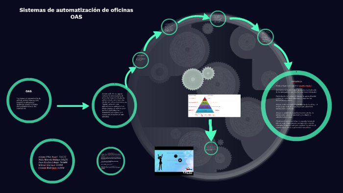 Sistemas de automatización de oficinas OAS by Cristian Mora on Prezi