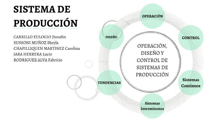 OPERACIÓN, DISEÑO Y CONTROL DE SISTEMAS DE PRODUCCIÓN by Jhoselin ...