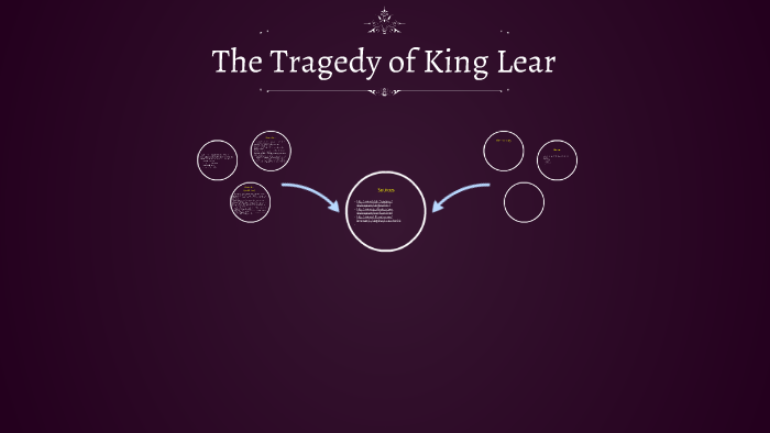 The Tragedy of King Lear by on Prezi