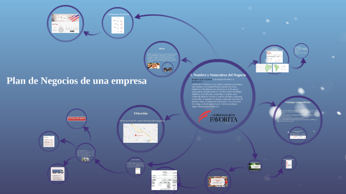 Plan de Negocios by alexis melo on Prezi