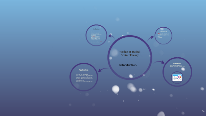 Wedge or Radial Sector Theory by jianhua justin chan on Prezi