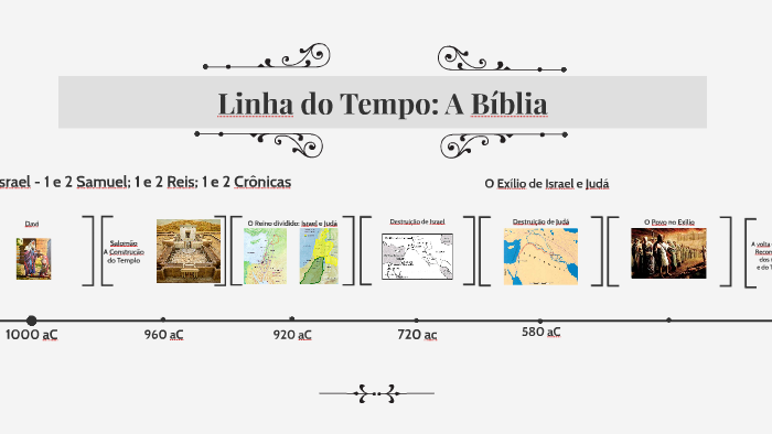 Linha Do Tempo A Bíblia By Otavio Silva On Prezi 2445