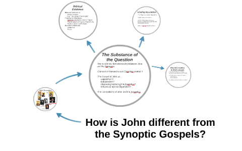 john synoptic gospels different prezi