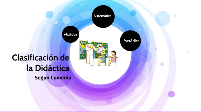 Clasificación de la Didáctica by Melany Molina Rivera on Prezi