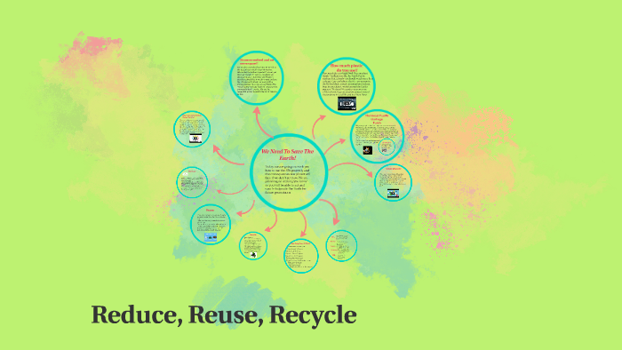 Reduce, Reuse, Recycle By Kath B On Prezi