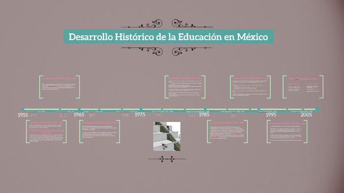 Desarrollo Historico De La Educacion En Mexico