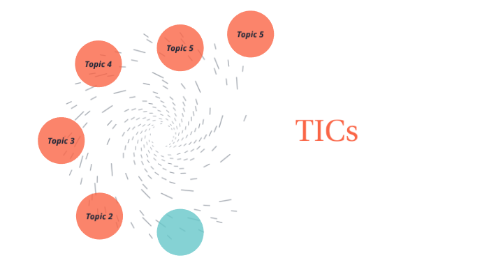 La Importancia De Las Tics By Micaela Rodriguez On Prezi