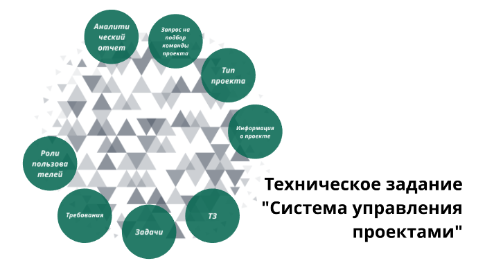 Какая область знаний управления проектом включает разработку устава проекта