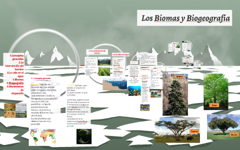 Los Biomas y Biogeografía by on Prezi