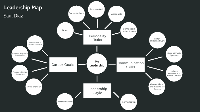 Leadership Map Template Word