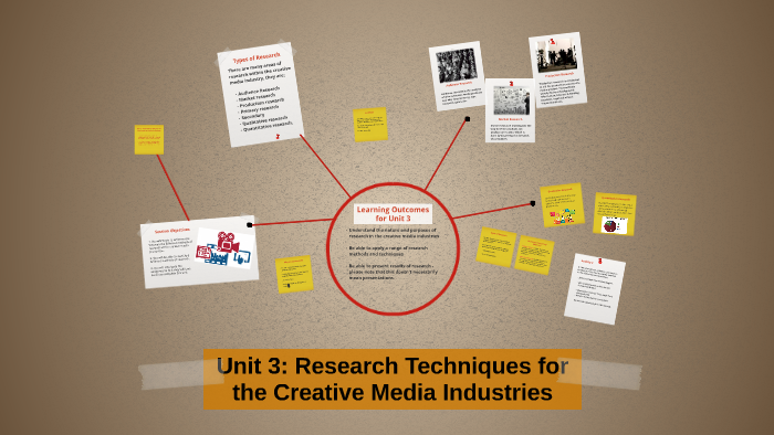 Unit 3: Research Techniques for Creative Media Production by sophie ...