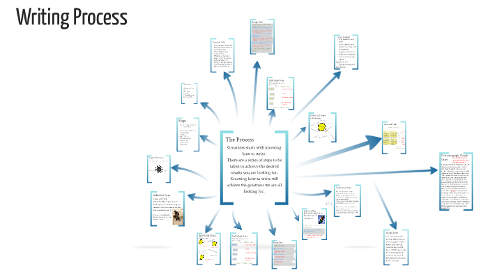 Writing Process by Christopher Ervin on Prezi