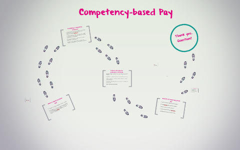 Competency-based Pay by Mehmet Yılmaz