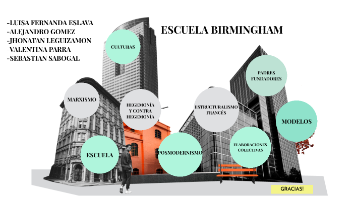 ESCUELA BIRMINGHAM by Jhonatan Leguizamon on Prezi