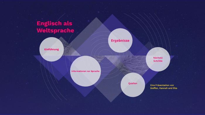 Englisch als Weltsprache by Lena Dirksen on Prezi