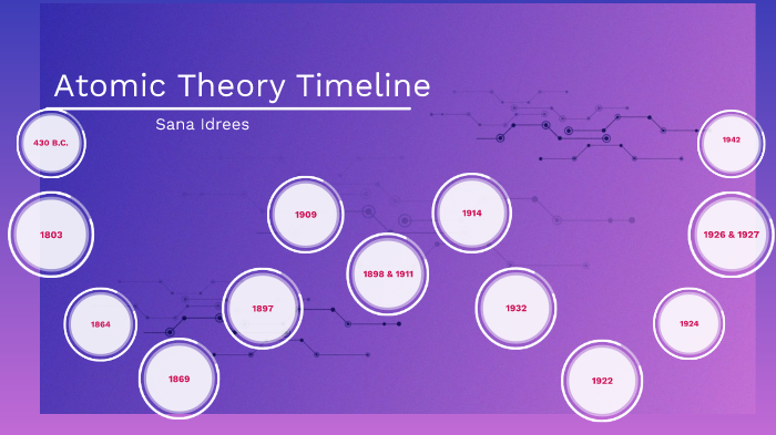 Atomic Theory Timeline By Sana Idrees On Prezi