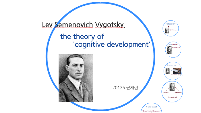 Lev Semenovich Vygotsky by 채린 윤 on Prezi