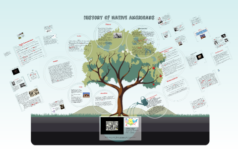 History Of Native Americans by Robin Smith on Prezi