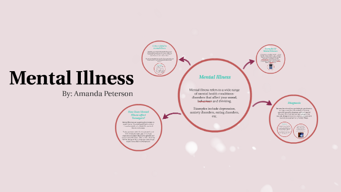 Mental Illness by amanda peterson on Prezi