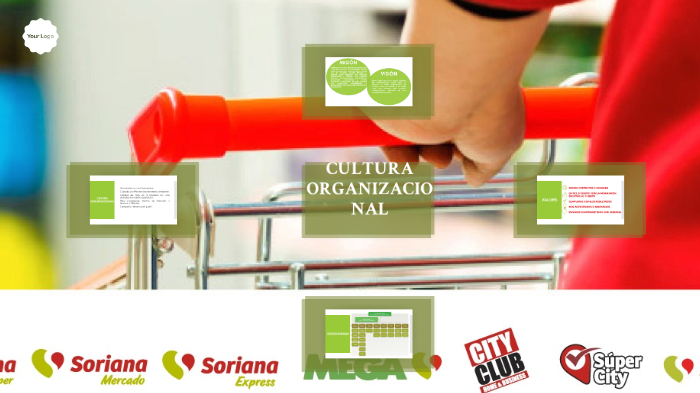 Cultura Organizacional Soriana By Georgette Torruco On Prezi