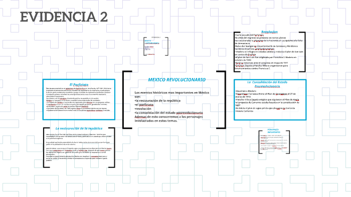 EVIDENCIA 2 by carolina juarez on Prezi