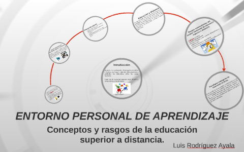 ENTORNO PERSONAL DE APRENDIZAJE by Luis Rodriguez Ayala on Prezi