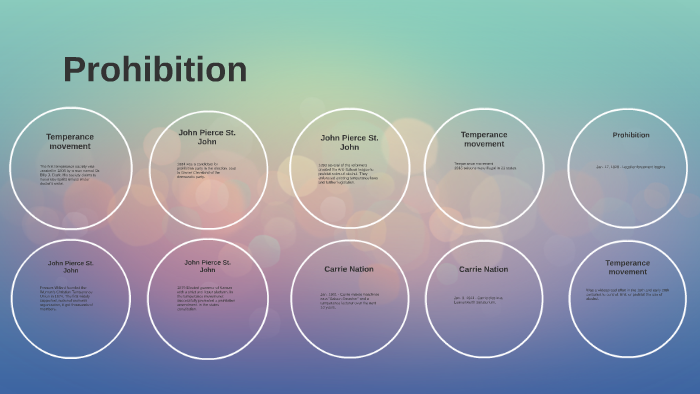 Prohibition Timeline By