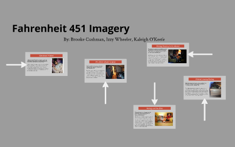 imagery in fahrenheit 451