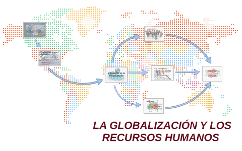 LA globalización Y LOS RECURSOS HUMANOS by yuly Marcela Gonzalez Parra ...