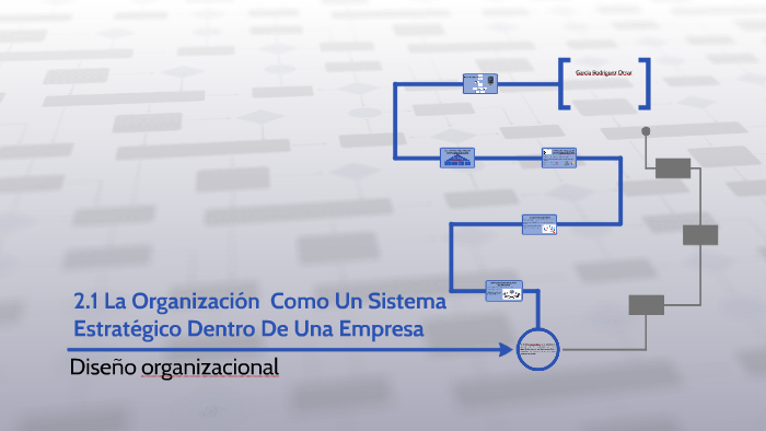 2.1 La Organización Como Un Sistema Estratégico Dentro De Una Empresa