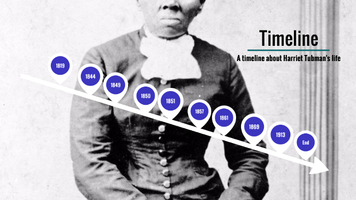 Harriet Tubman's Timeline by Kittyfox_ Gamer on Prezi
