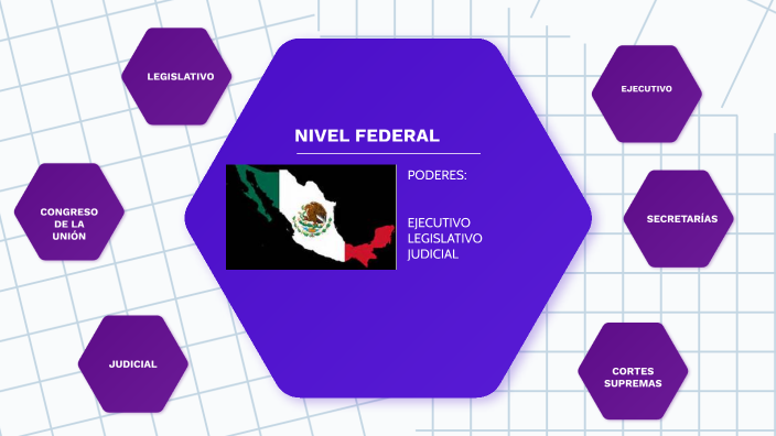 GOBIERNO DE MÉXICO by Bryan Eduardo García Nuñez on Prezi