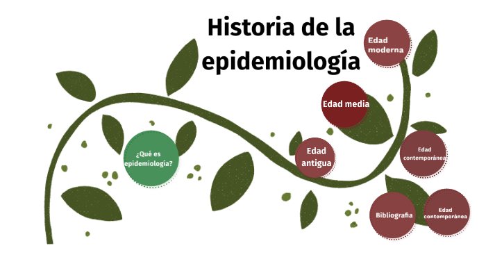 Historia de la Epidemiología by Helen Fatima Rodríguez Torres on Prezi Next