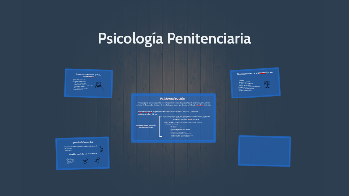 Psicología Penitenciaria By On Prezi