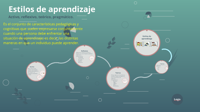 Estilos de aprendizaje by jose guadalupe ramirez magdaleno on Prezi