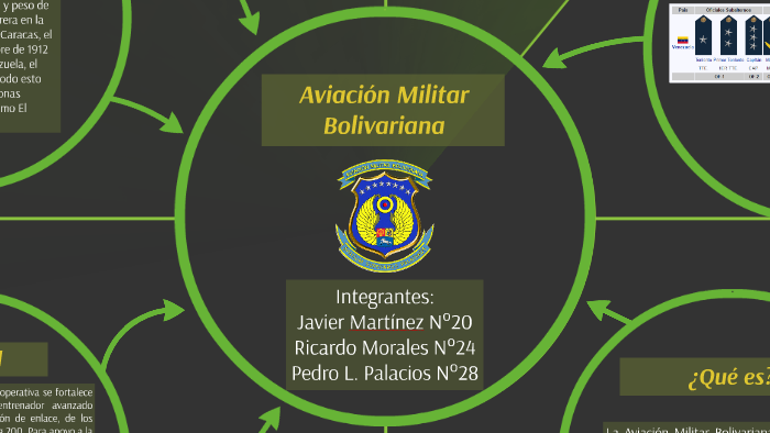 Aviación Militar Bolivariana by Ricardo Morales on Prezi
